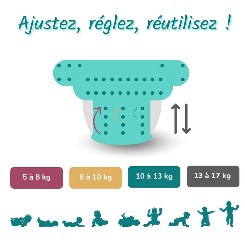 Couche lavable berceau tableau des taille